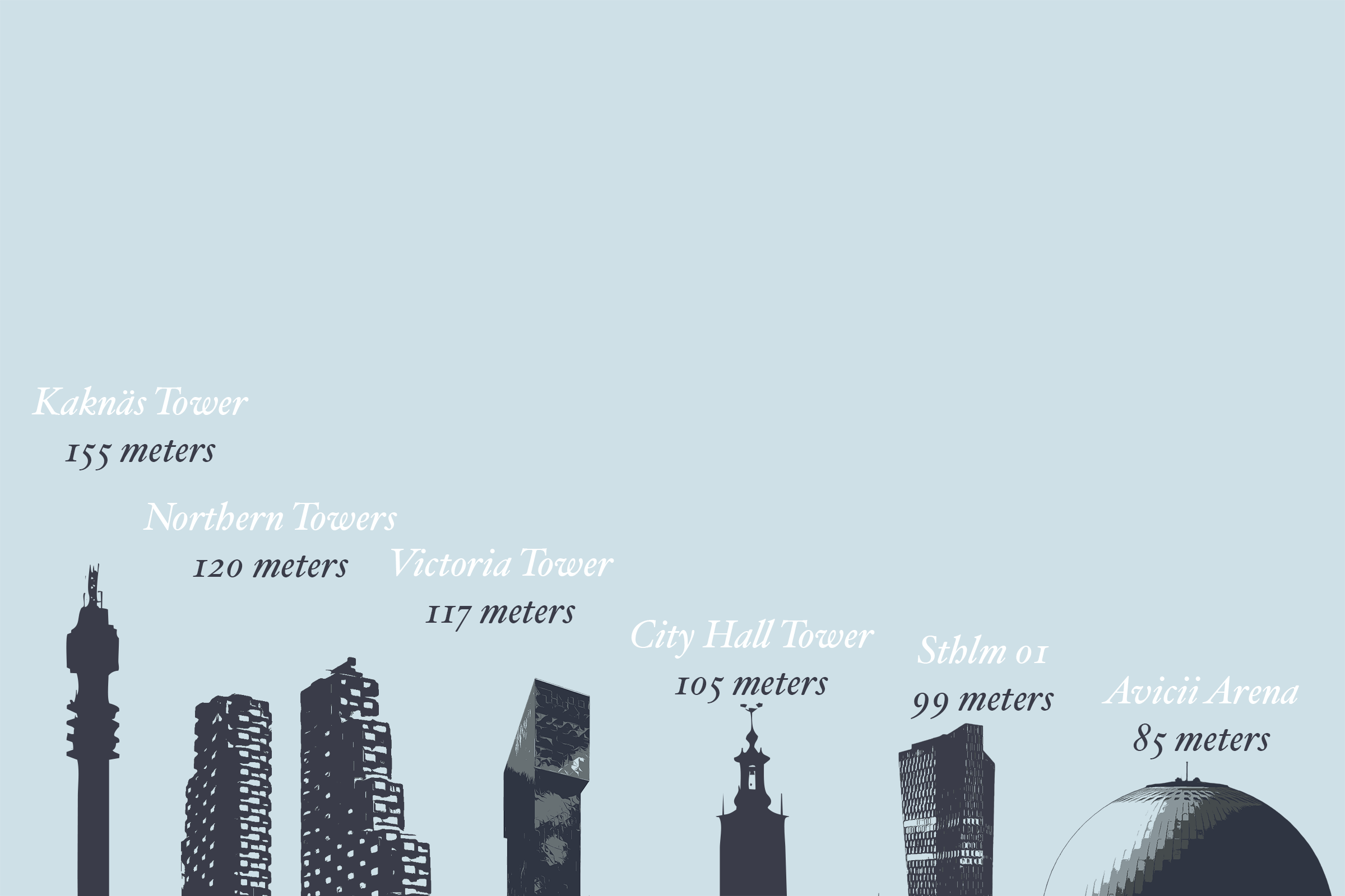 An infographic of the tallest buildings in Stockholm showing silhouettes of the buildings and their height.